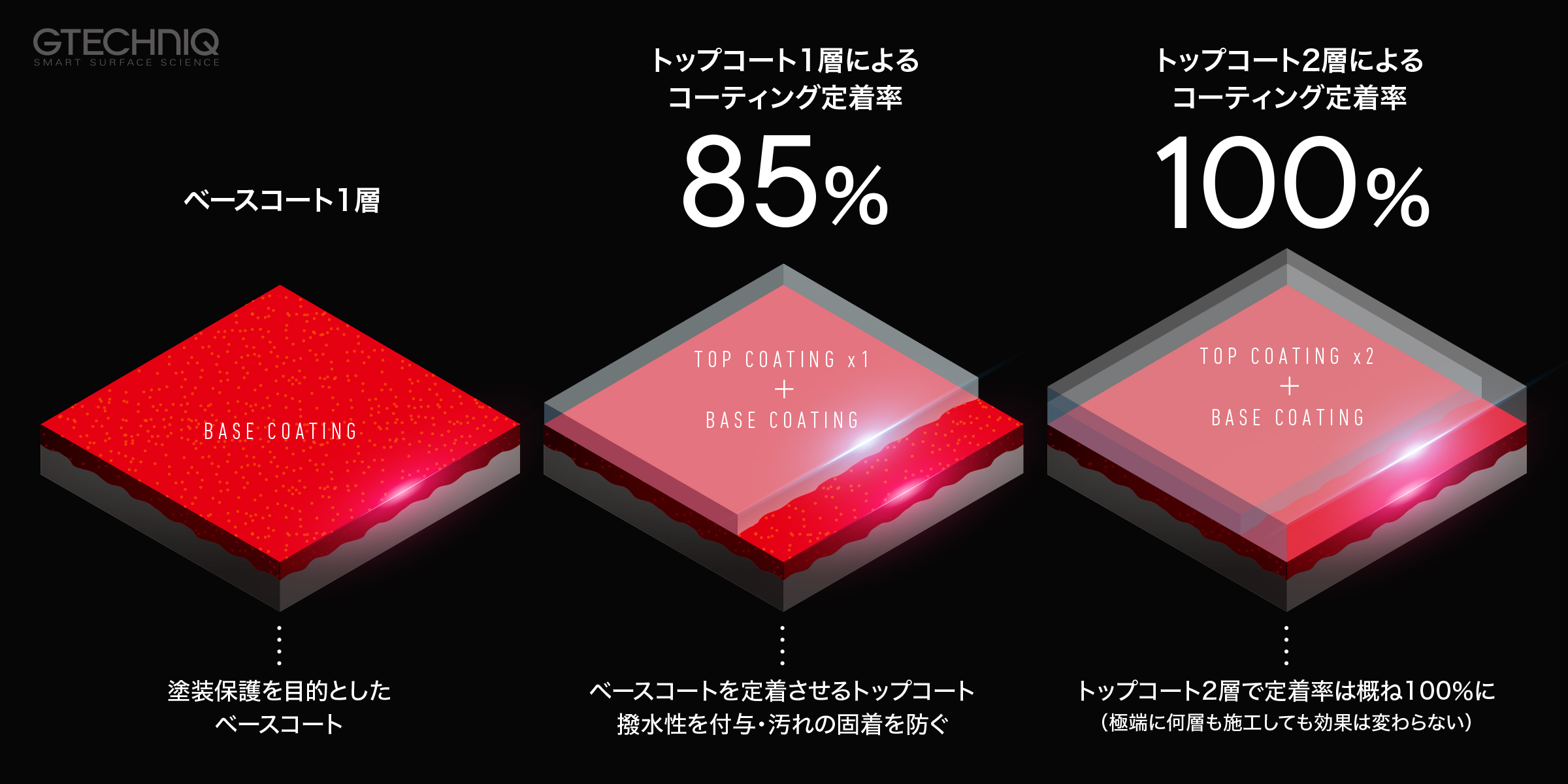 最強の耐久性の説明画像