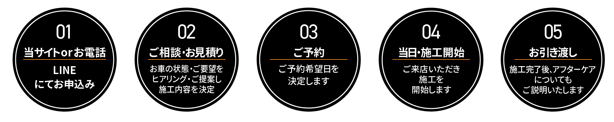 詳しい施工の流れの図