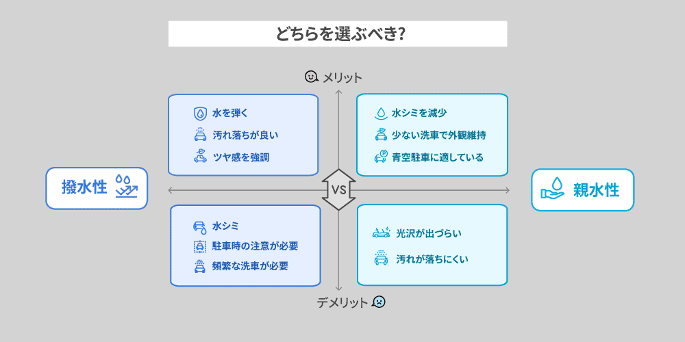 ガラスコーティングstandardメリットデメリットを説明する図